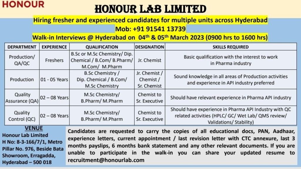 Multiple Openings Honour Lab Pune