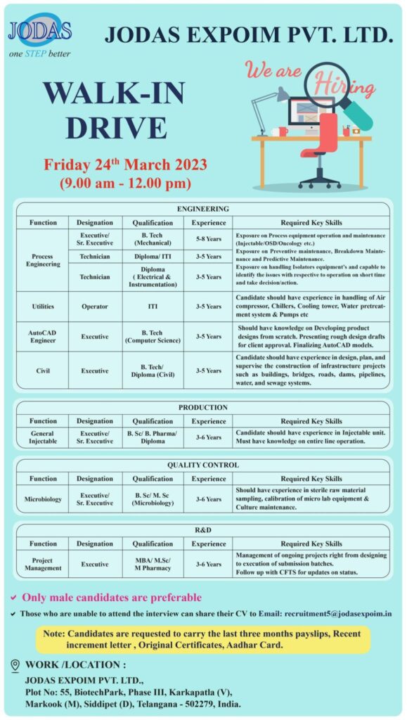 Multiple Positions in Jodas Expoim Pvt. Ltd