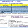 Multiple openings in Optimus Drugs