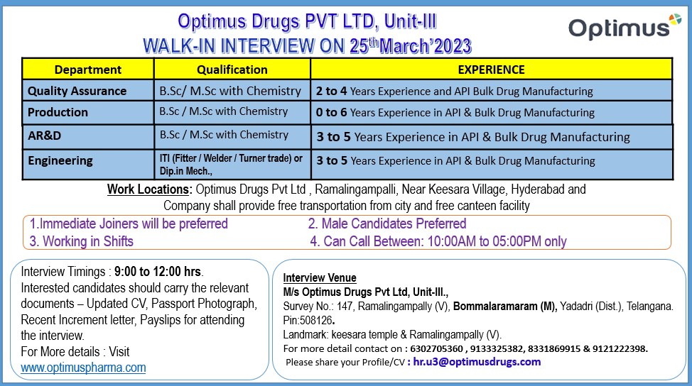 Multiple openings in Optimus Drugs