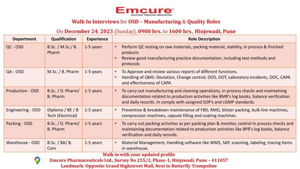 Emcure Pharma – Walk-Ins for B.Sc, M.Sc, B.Pharm, D.Pharm, BA, B.Com, B.E, B.Tech, Diploma in QA / QC / Production / Packing / Warehouse / Engineering on 24th Dec’ 2023