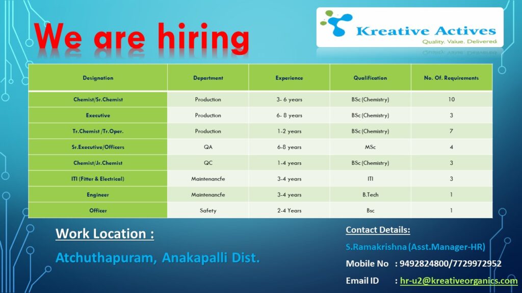 30+ Openings @ Kreative Actives Pvt. Ltd – Hiring for Production / QC / QA / Maintenance / Safety